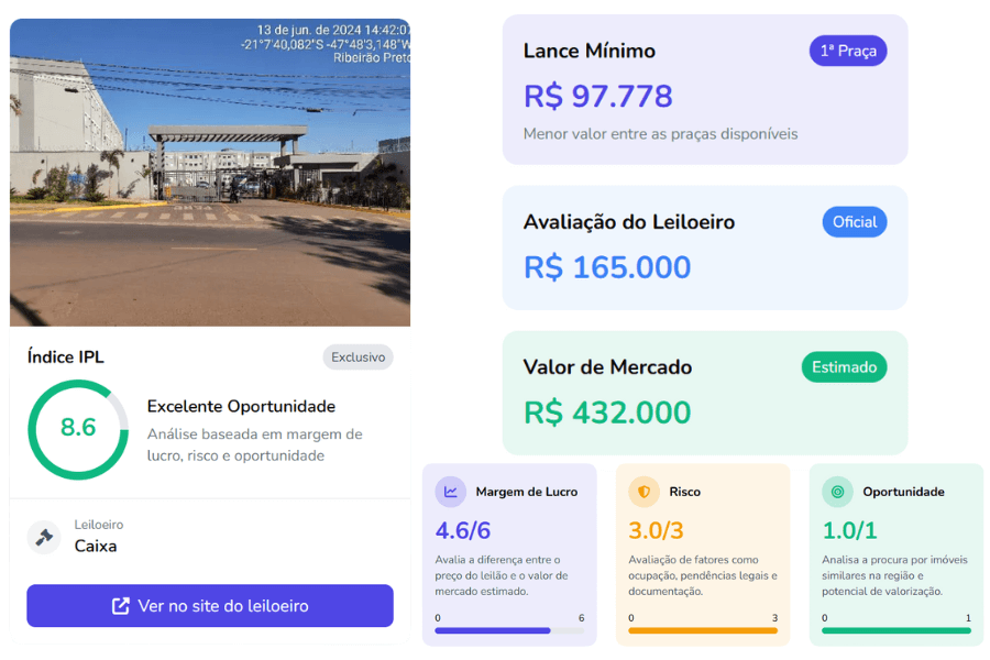 IPL - Índice de Potencial de Lucro