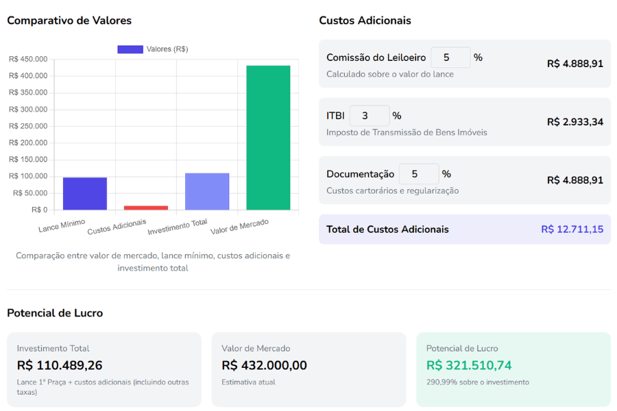 Análise Financeira Detalhada